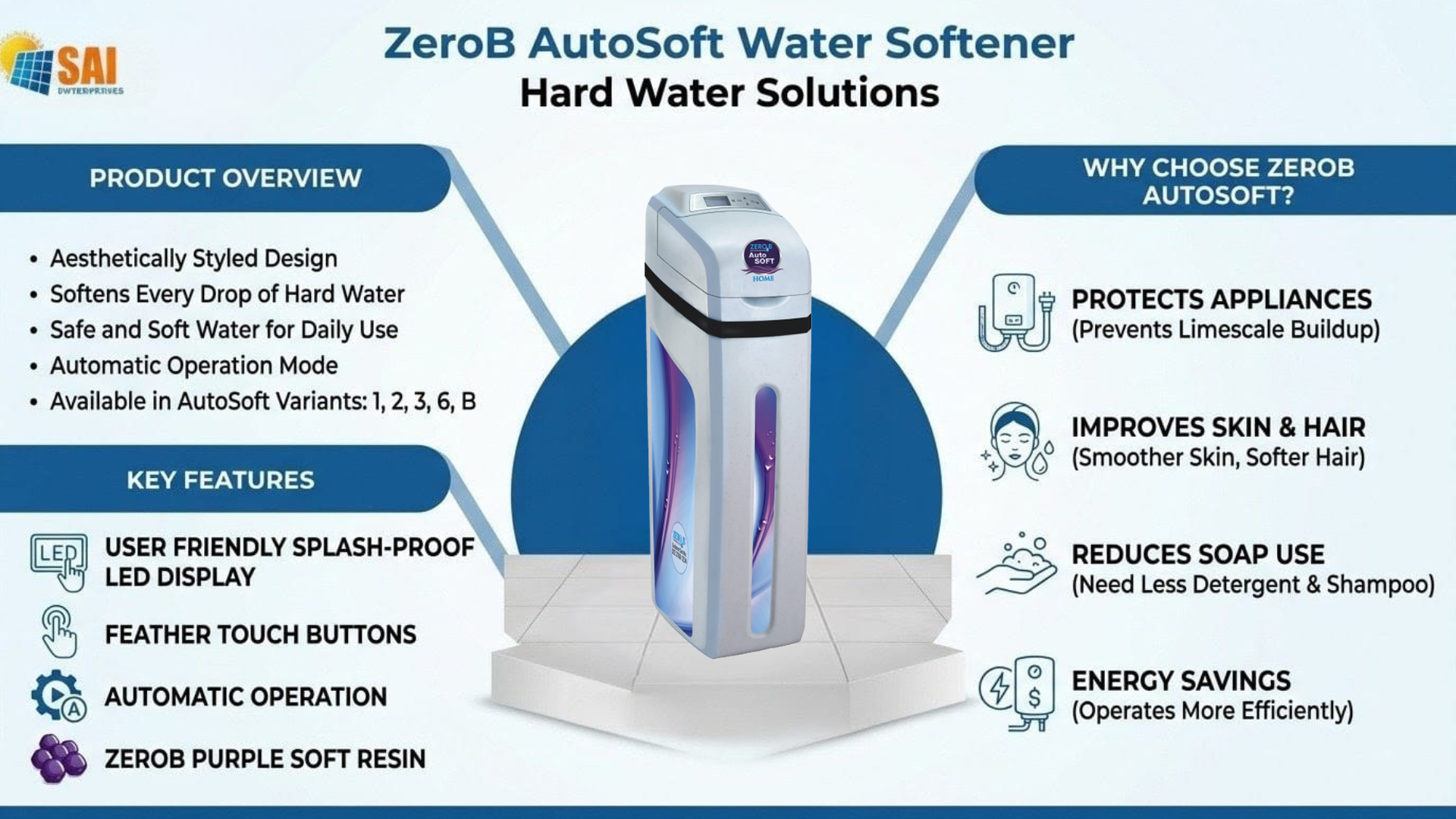 ZeroB AutoSoft Water Softener